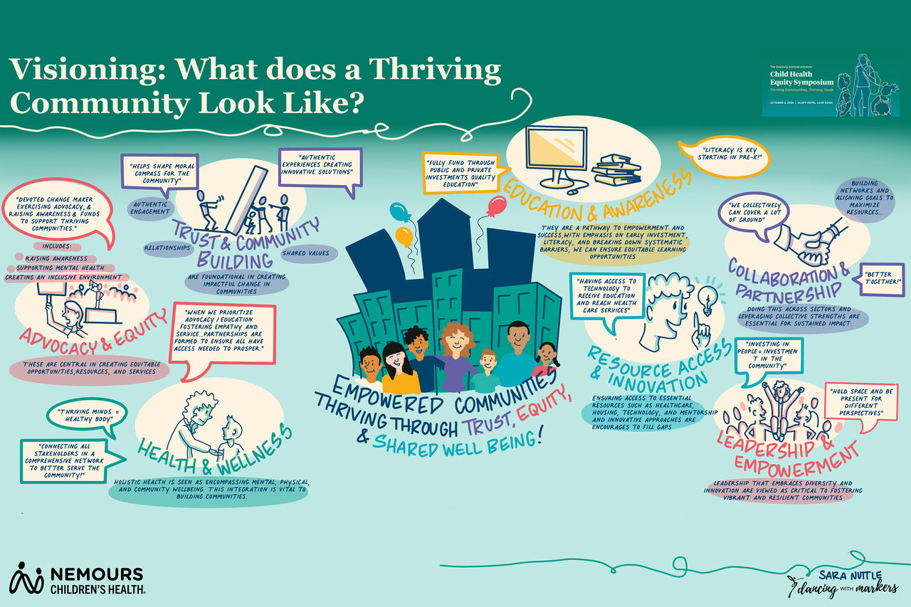 Ginsburg Symposium Visioning Board graphic